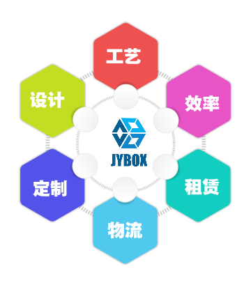 優(yōu)勢
